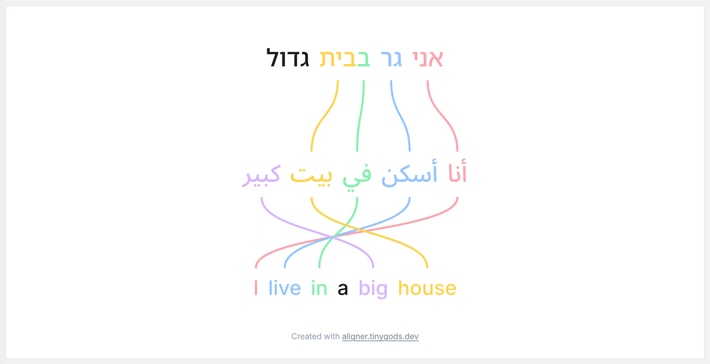 Hebrew, Arabic, and English: two right-to-left lines against one left-to-right line